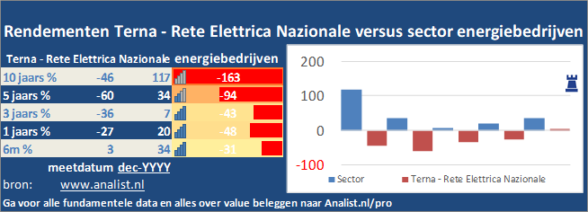 beurskoers/><br></div>Het aandeel  won  dit jaar ruim 2 procent. </p><p class=